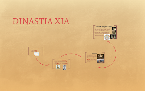 DINASTIA XIA by Santiago Munoz on Prezi