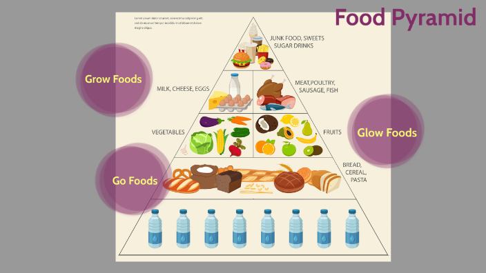 glow foods pyramid