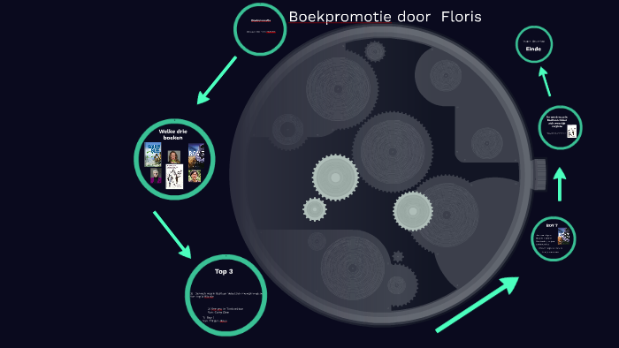 Presentatie boekverslag Floris by Floris Arkesteijn on Prezi