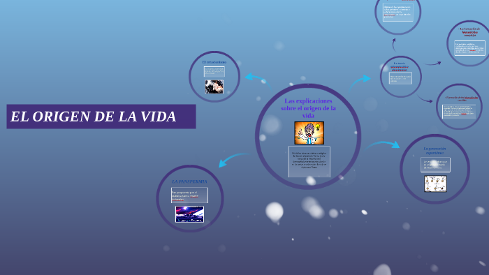 EL ORIGEN DE LA VIDA by Fabian Alvarez on Prezi