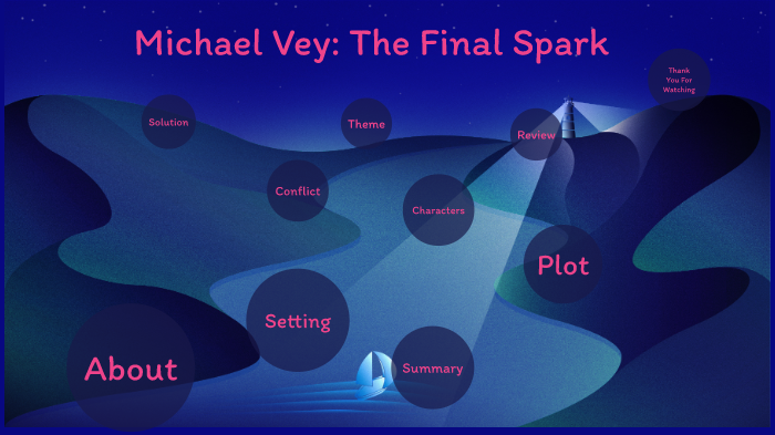 Michael Vey: The Final Spark by Abby k on Prezi