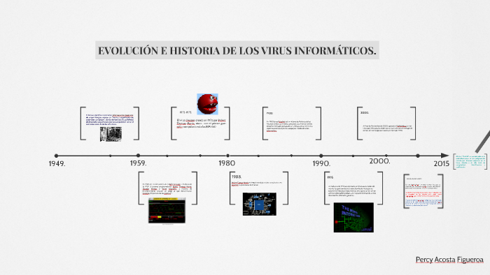 EVOLUCIÓN E HISTORIA DE LOS VIRUS INFORMÁTICOS. by Percy Acosta Figueroa