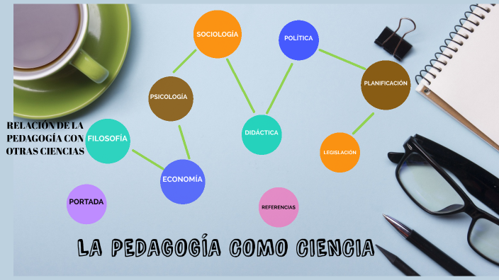 LA PEDAGOGÍA COMO CIENCIA By Senaida Vanesa Chuqui Saquinga On Prezi