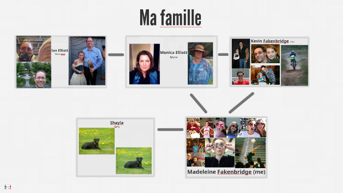 My Family Tree By Maddie Fakenbridge