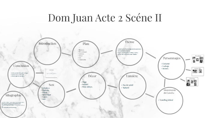 Britannicus Acte 2 Scène 2 Analyse