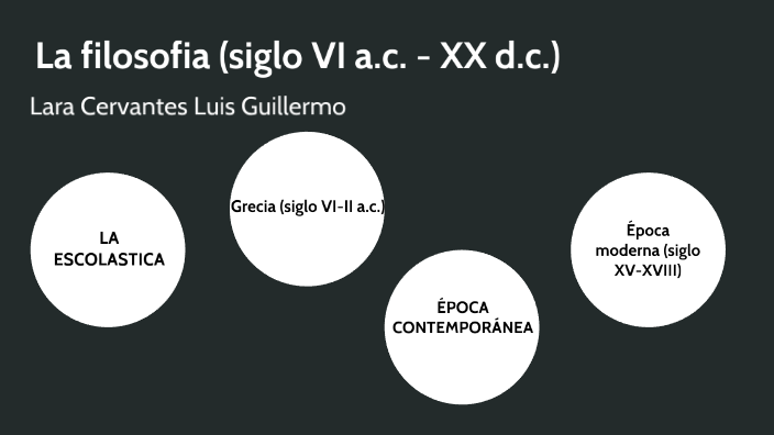 La Filosofia Siglo Vi A C Xx D C By Guillermo Lara On Prezi