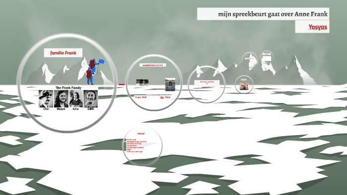 mijn spreekbeurt gaat over Anne Frank by Yosyas Tekeste on Prezi