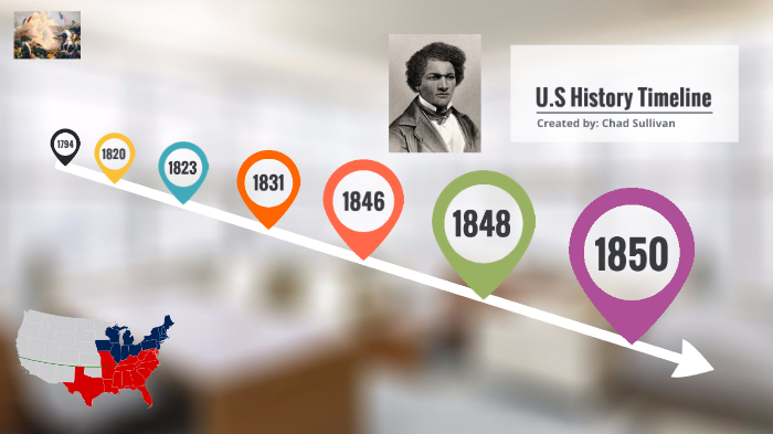 US History Timeline by Chad Sullivan on Prezi