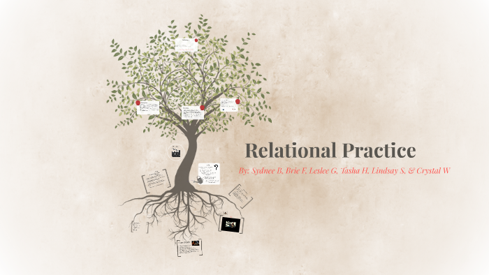 Relational Practice :) by Jane Doe on Prezi