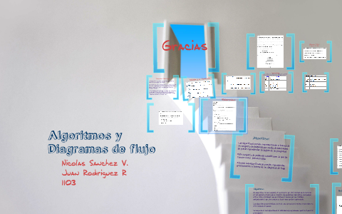 Algoritmos y Diagramas de flujo by Nicolas Sanchez on Prezi
