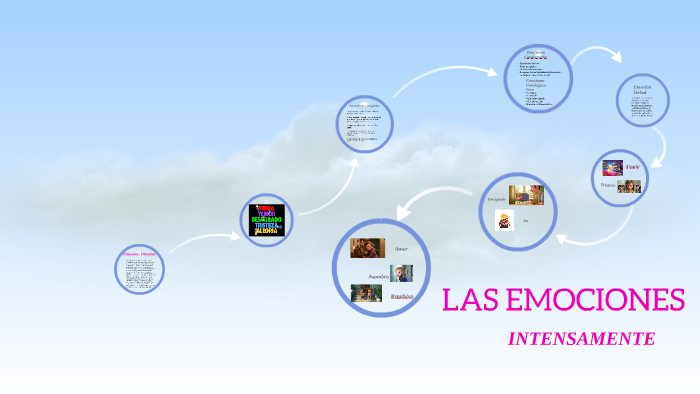 LAS EMOCIONES by Alexandra Du on Prezi