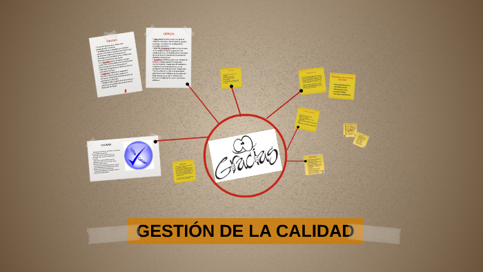 Gestion de calidad by aleja gutierrez on Prezi