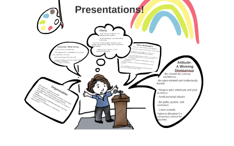 presentation skills delivery methods