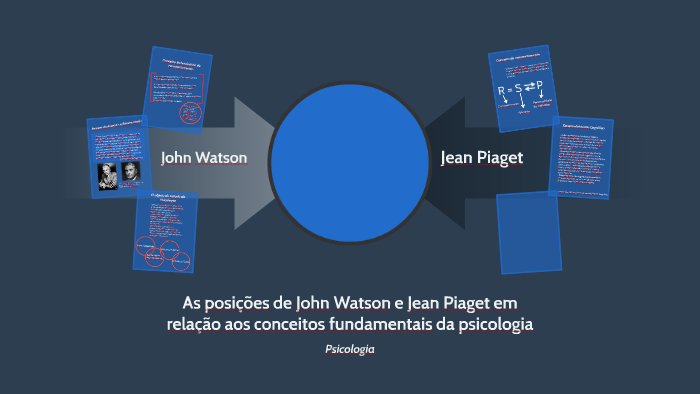 As posi es de John Watson e Jean Piaget em rela o aos conc by