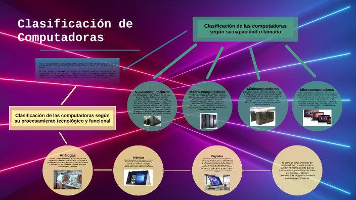 Clasificacion De Las Computadoras Por Su Capacidad