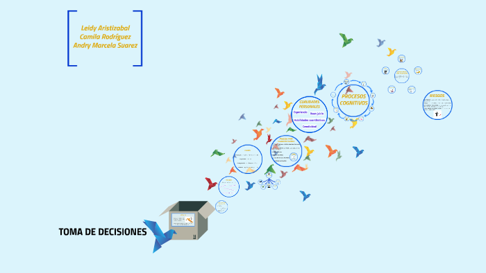 TOMA DE DECISIONES by camila rodriguez on Prezi