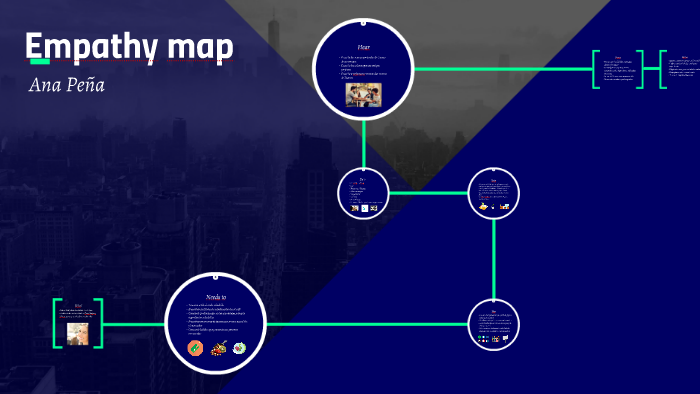 Empathy map by Mildreth Flores on Prezi