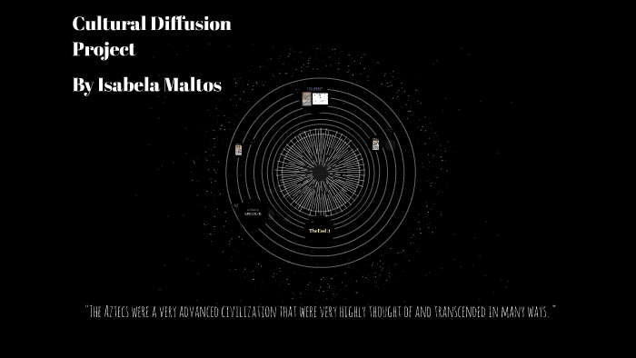 Cultural Diffusion Project by isabela maltos on Prezi