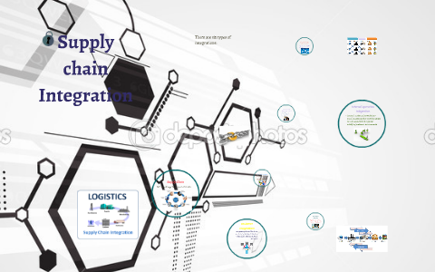 Supply Chain Integration By Thrishna Chhatlani On Prezi