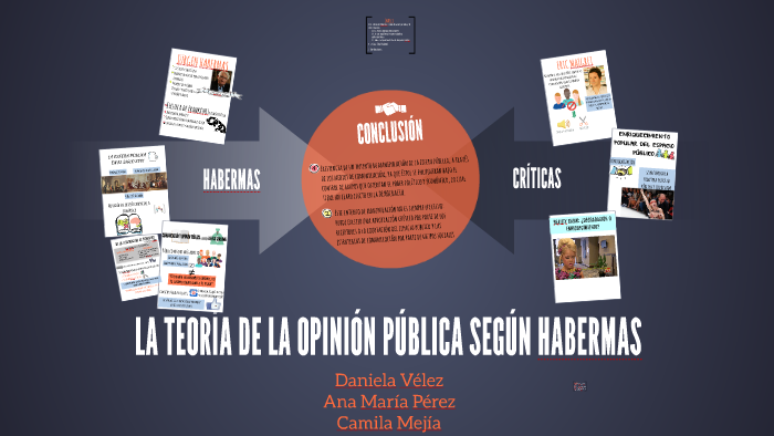 LA TEORÍA DE LA OPINIÓN PÚBLICA SEGÚN HABERMAS by Camila Mejía on Prezi