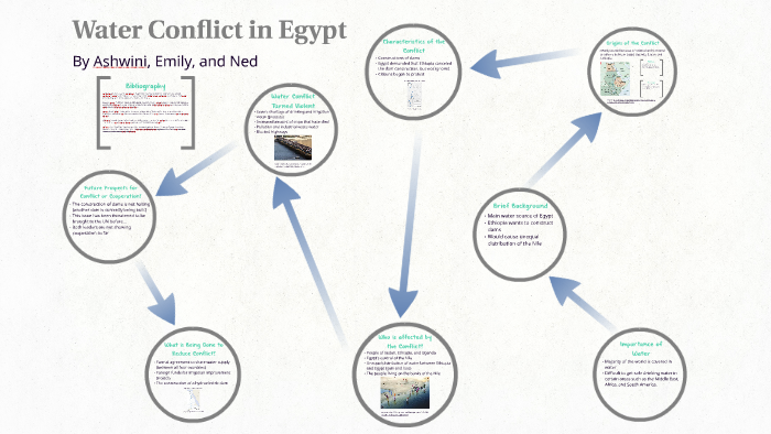 Water Conflicts in Egypt by Ashwini Puralasamy on Prezi