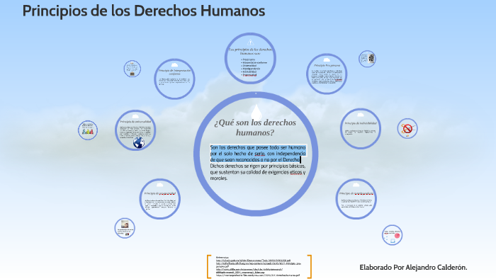 Los principios de los Derechos Humanos by Alejandro Calderón on Prezi