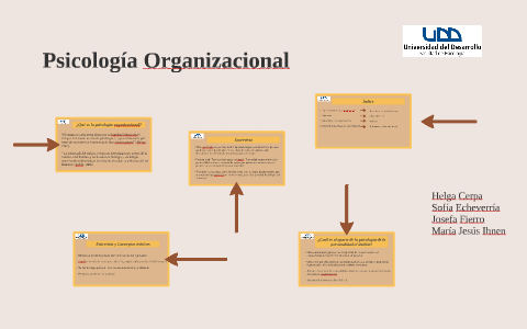 Psicología Organizacional by María Jesús Ihnen Gómez on Prezi