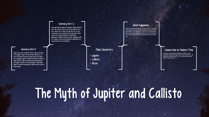 CALLISTO MYTH SUMMARY visual data 2