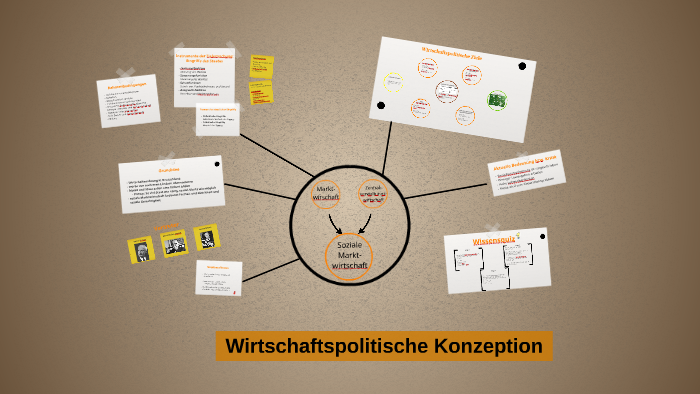 Soziale Marktwirtschaft By M M On Prezi