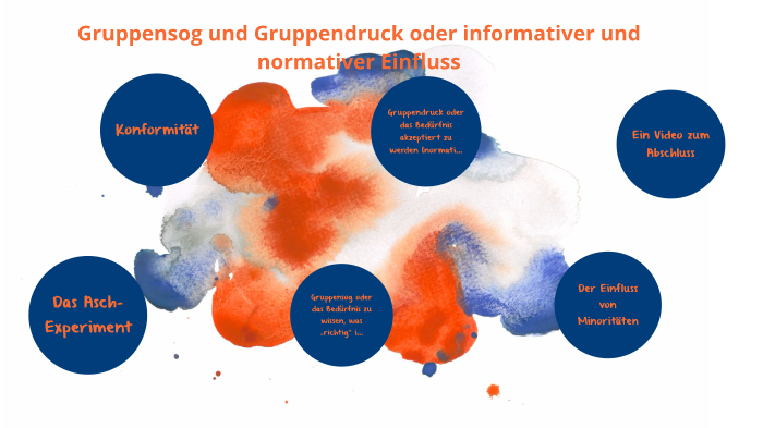 Gruppendruck Und Gruppensog By Mahira Kulalic On Prezi