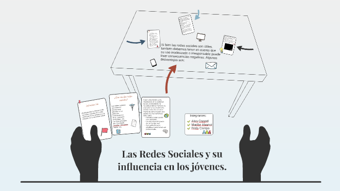 La influencia de las redes sociales by Frida Campa on Prezi