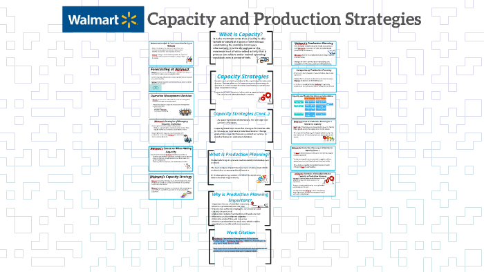 Wal Mart S Capacity And Production Strategies By Sakina Fatima