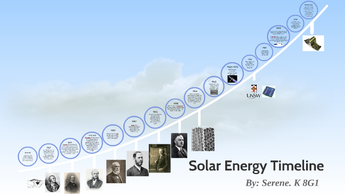 Solar Energy Timeline By Serene Khalaf On Prezi Next