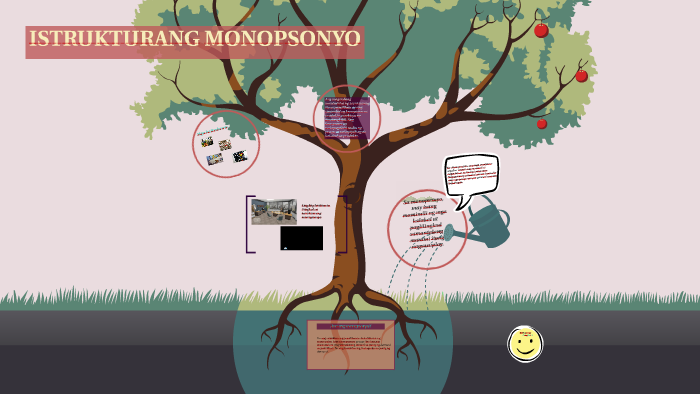 Estrukturang Monopsonyo By Kaisha Sanchez On Prezi 6722