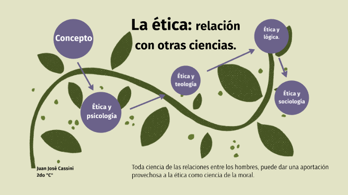 Relación Entre La ética Y La Ciencia