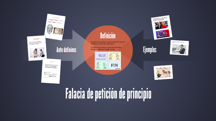 Ejemplos De Falacia De Petición De Principio prezi.com