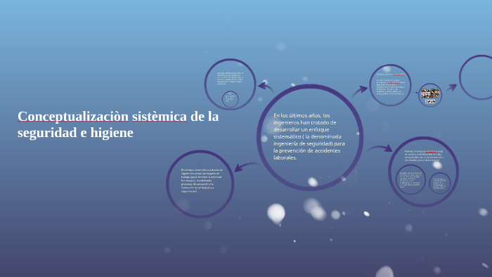 Conceptualizacion sistemica de la seguridad e higiene by valeria