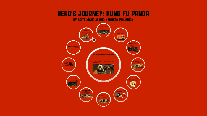 kung fu panda hero's journey