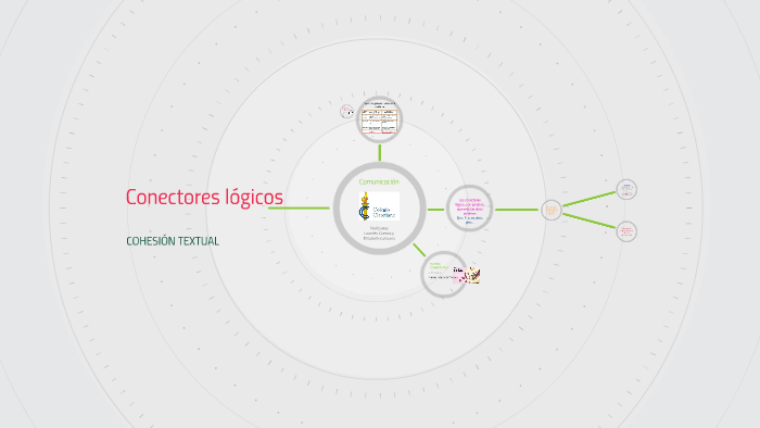 Conectores Lógicos By Lourdes Sofia Cuenca Silva On Prezi