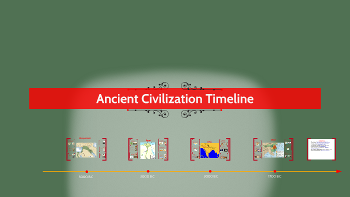 Ancient Civilization Timeline by Colin Nolta on Prezi