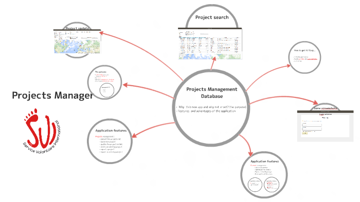 Project Manager by on Prezi