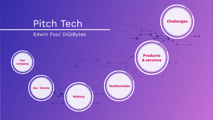 Edwin Foo DIGIBytes by Edwin Foo on Prezi