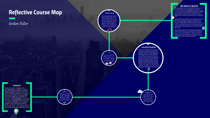 Reflective Course Map by Jordan Fuller on Prezi