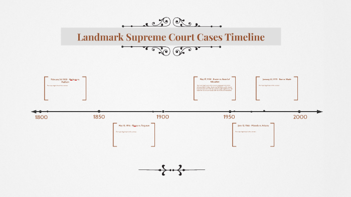 landmark-supreme-court-cases-timeline-by-sam-sherman