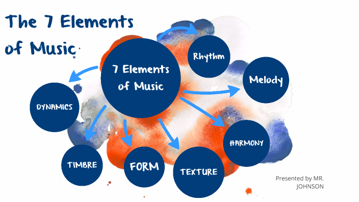 The 7 Elements Of Music By Karl Johnson