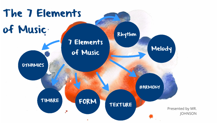 the-7-elements-of-music-by-karl-johnson