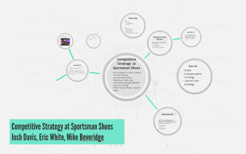 sportsman shoes case study