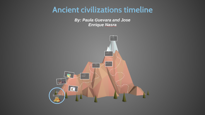 Ancient civilizations timeline by paulina perez on Prezi
