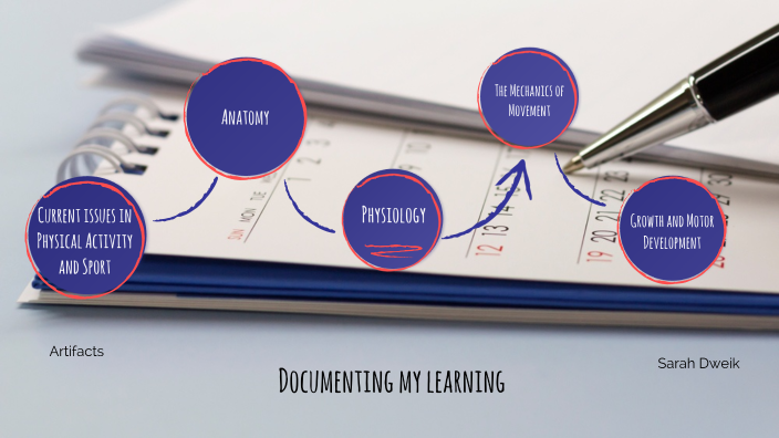 Documenting my learning by sarah dweik on Prezi