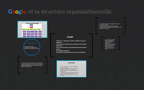 structure organisationnelle matricielle